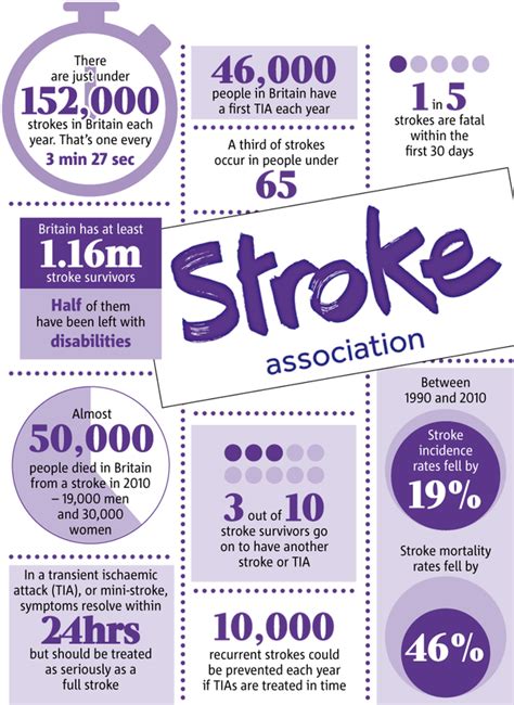 world stroke day  october  years theme  stroke  treatable lives  improve