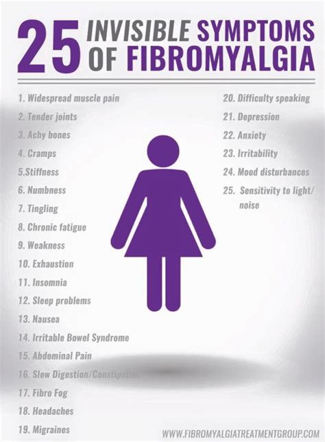 the chronically ill fan girl fibromyalgia symptoms fibromyalgia