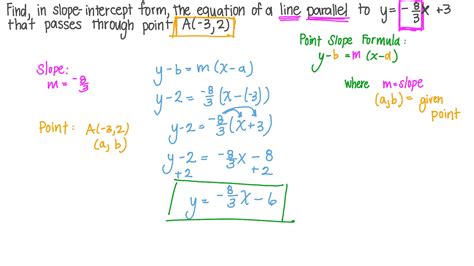 question video finding  slope intercept form  equation  parallel lines nagwa