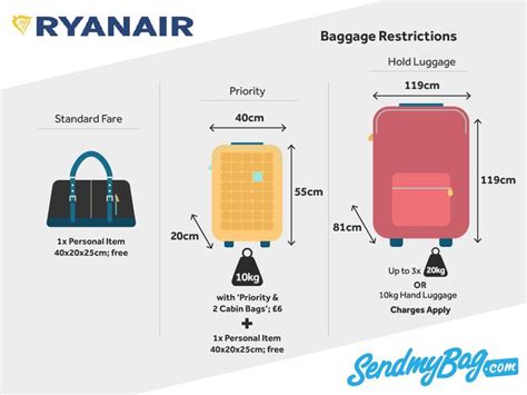 ryanair hand luggage  checked baggage allowance ryanair hand luggage baggage
