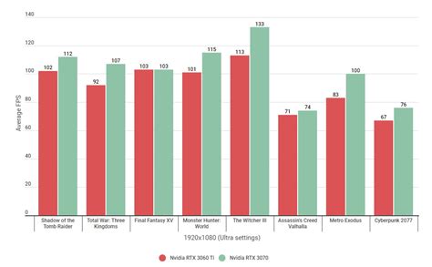 ti   price nvidia rtx  ti leak shows   affordable