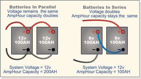 battery bank wiring diagram battery charger guide  boat camping cabins   offgrid