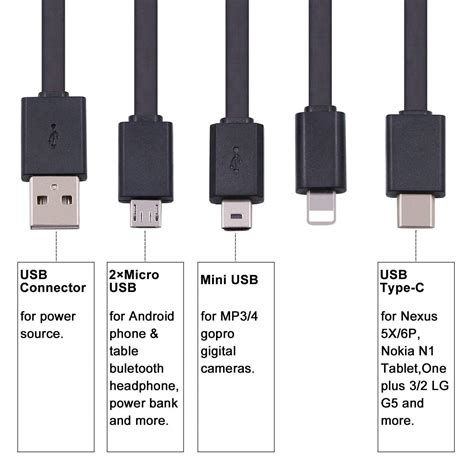chafon multi usb cable  type cmicromini usb ports  charging black  ebay
