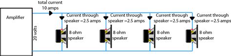 Connecting Multiple Speakers To Your Hifi Amplifier