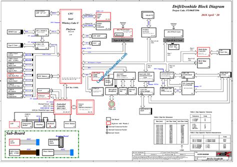 lenovo thinkpad   schematic ftft nm  laptop schematic
