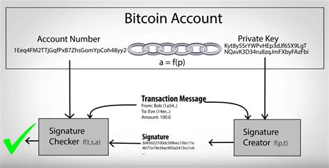 what is bitcoin private key beginner s guide r btc