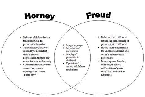 karen horney theories of personality ap psychology