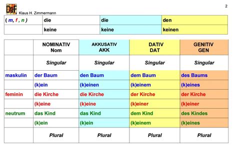 deutsch als fremdsprache daf daz grammatik artikel