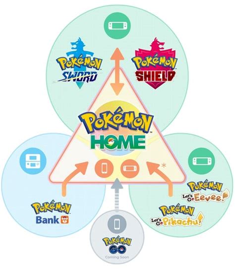 pokemon home launches  february details gematsu