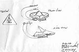 Incident Rendlesham Forest Ufo Claims British Bentwaters Sg sketch template