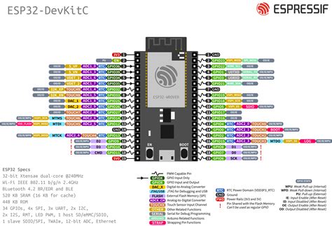 esp devkitc  arduino esp latest documentation