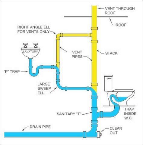 plumbing diagram plumbing installation bathroom plumbing diy plumbing