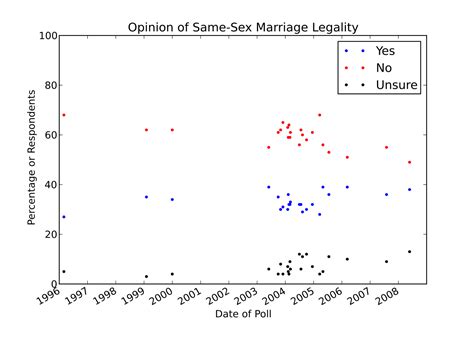 file us opinion same sex marriage legality svg wikimedia commons