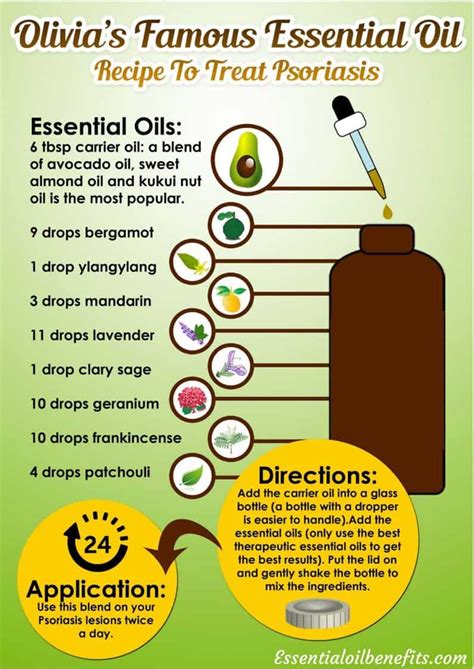 essential oils  psoriasis      psoriasis essential oil