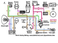 harley davidson shovelhead wiring diagram motorcycle pinterest harley davidson motorcycle