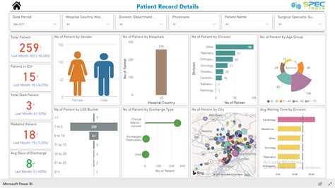 patient management analytics dashboard for hospitals spec india