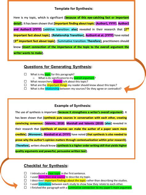 synthesis summary    write  summary  synthesis