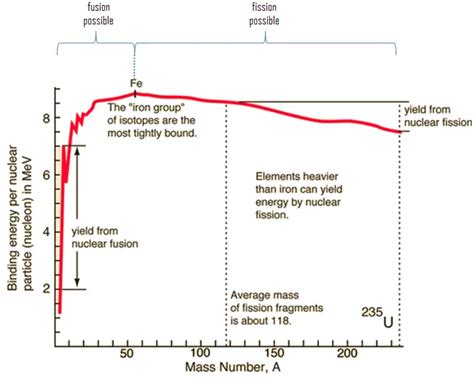 mass  nucleus atomic mass unit definition