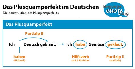 german past perfect learn german with language