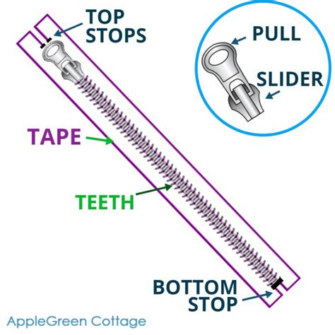 sew  zipper  zipper sewing guide applegreen cottage