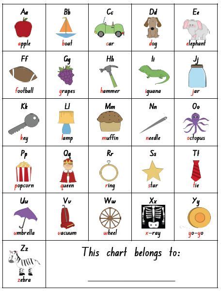 alphabet sound charts  alphabet charts   great resource