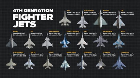 worlds  advance  generation modern standard fighter jets  combat part  inshort