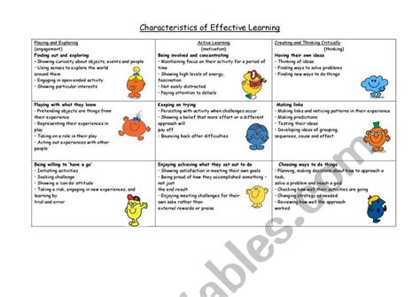 characteristics effective learning esl worksheet  milamofly