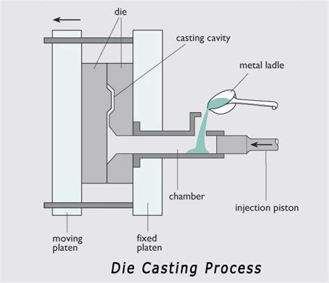 materials science  engineering mechanical engineering metal casting die casting surface