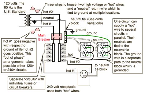ac electrical wiring information  north america  knowledge base  duck project