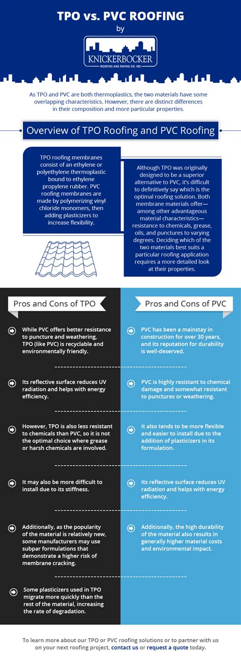 tpo  pvc roofing knickerbocker roofing paving