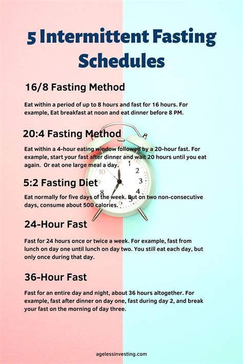 intermittent fasting  college students meaningfulfoodblog
