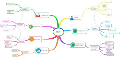 mind map gallery thinkbuzan mind map leadership vision best mind map