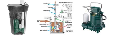 sewage ejector pump boulder sewage pump installation zoeller pumps