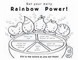 Coloring Healthy Chart Pages Rainbow Eat Eating Sheets Food Colouring Kids Daily Sheet Colors Activity Nutrition Print Groups Template Worksheets sketch template