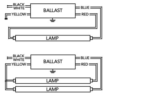 light ballast wiring diagram   upgrade existing  fluorescent fixtures