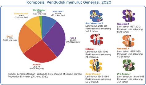 indonesia  menikmati bonus demografi vrogueco