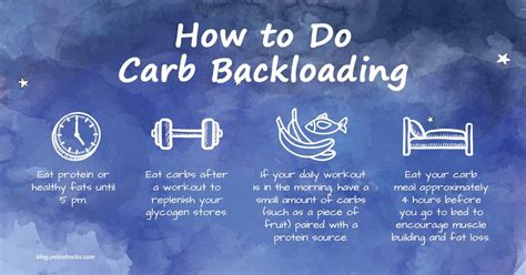 carb backloading   burn fat gain muscle