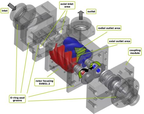vertical screw dry vacuum pump structural principle vacuum pump evp vacuum solution