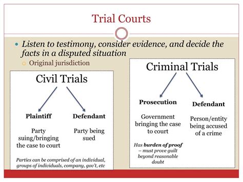 court system powerpoint    id