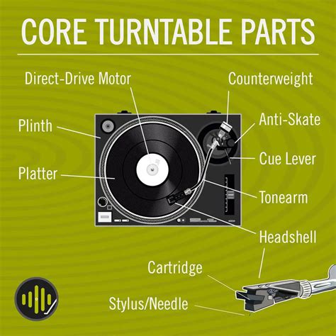 parts   record player turntable anatomy explained sound matters