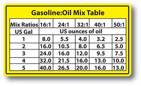 mix ratios chart  cycle oil fuel mix ratio sticker decal chain