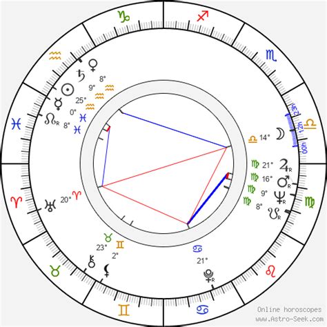 birth chart  mila myslikova astrology horoscope