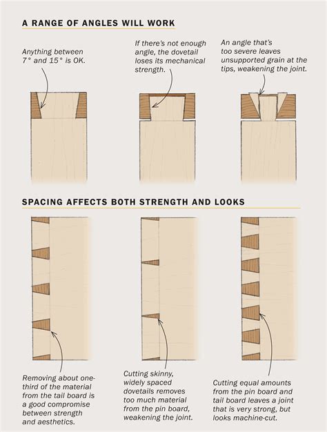 designing dovetails  strength  style finewoodworking