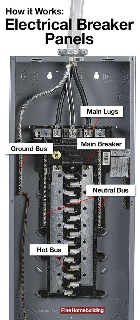 wire  amp breaker box