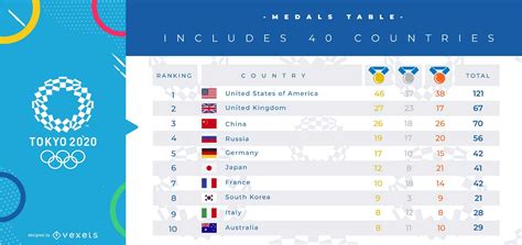 olympic sports medal table template design vector