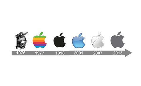 agence novelus i l histoire du logo apple