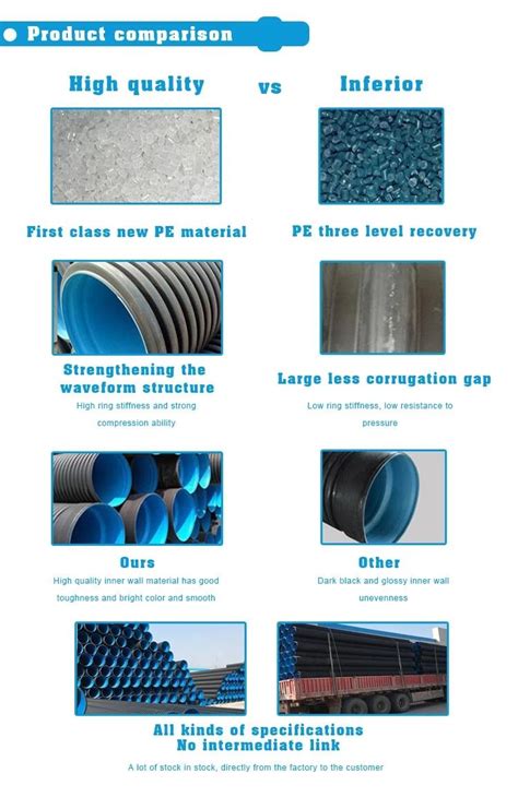 china corrugated plastic drain pipe suppliers and manufacturers and factory