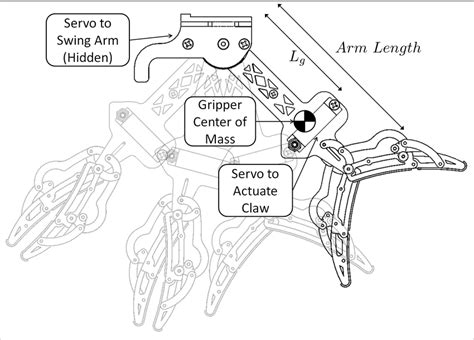 gripper arm  motion   claw  grasping  shaded  scientific diagram