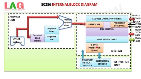 internal block diagram youtube