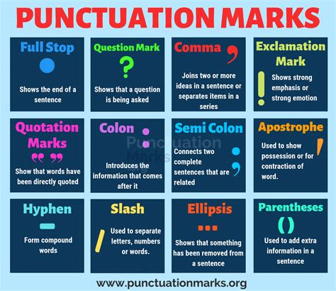 list  punctuation marks  rules  examples punctuation marks